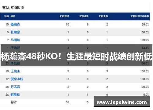 杨瀚森48秒KO！生涯最短时战绩创新低
